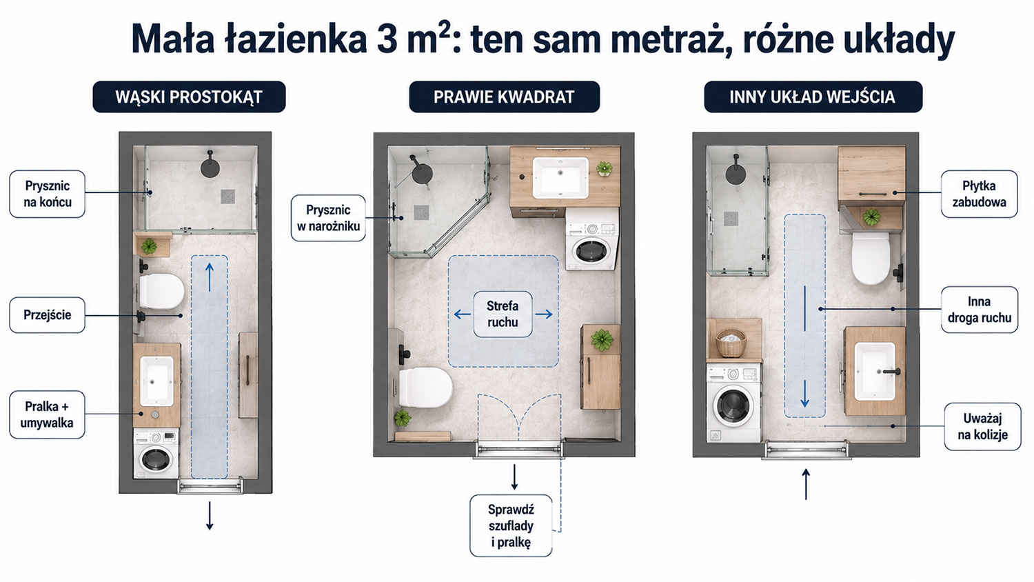Rzuty małej łazienki 3 m² pokazujące różne układy