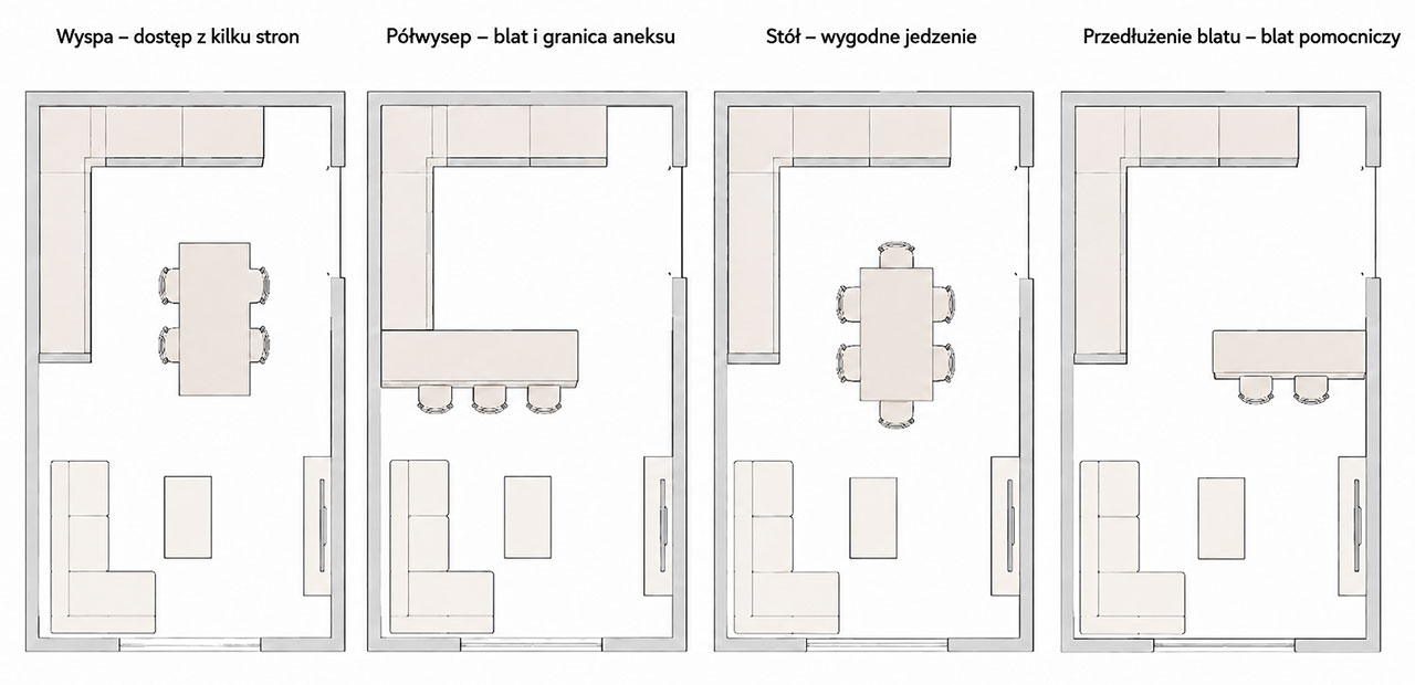 Porównanie wyspy, półwyspu, stołu i przedłużenia blatu na prostych rzutach z góry