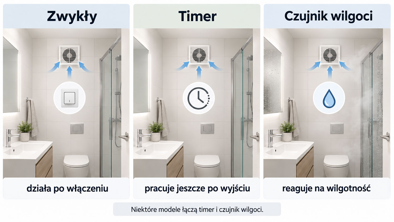 Zwykły wentylator łazienkowy, timer i czujnik wilgoci